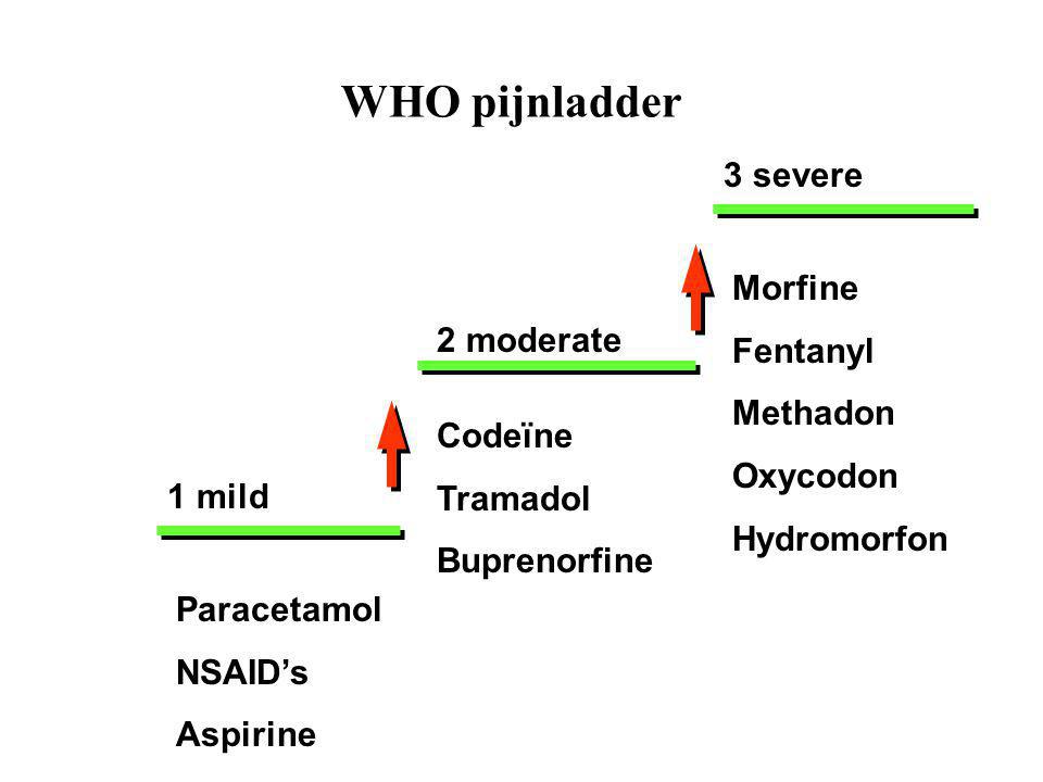 is tramadol een soort morfine